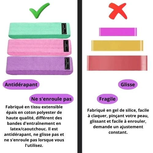 Bande Elastique de Résistance | StrongBelt™
