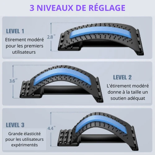 Civiere dorsale, correcteur de posture | COLAB™