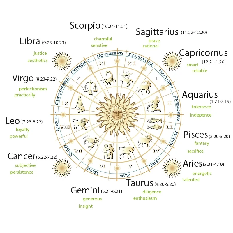 Bracelet 7 chakras, Zodiac | Djeili™
