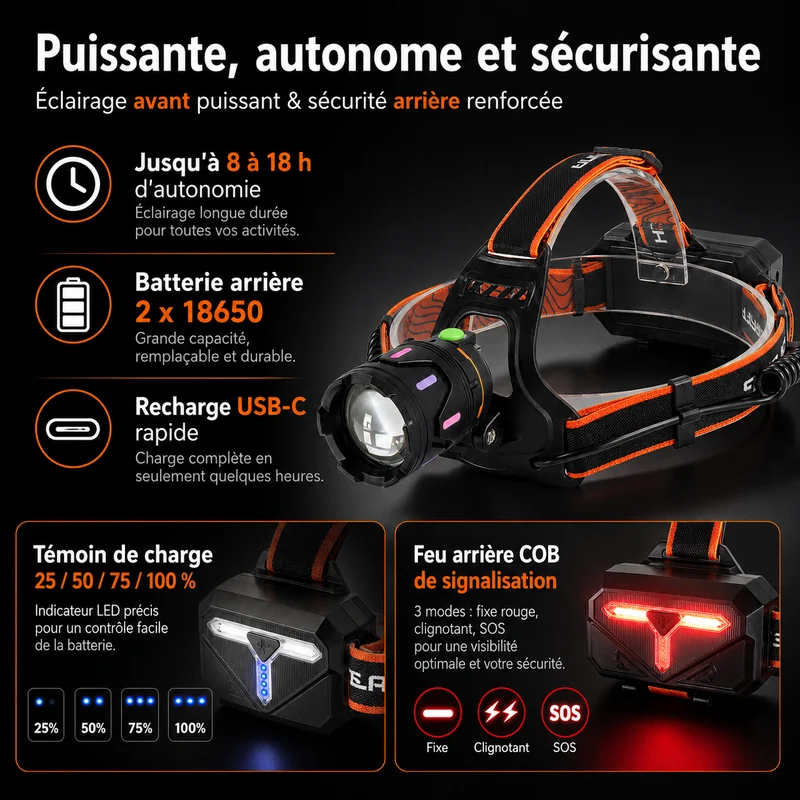 Lampe frontale LED ultra puissante randonnée