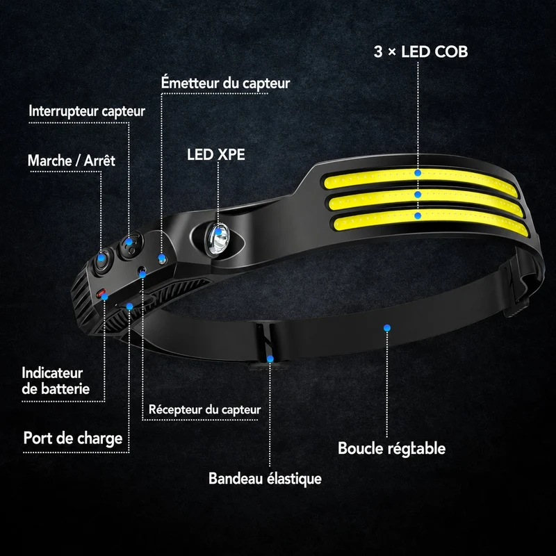 Lampe frontale LED puissante randonnée