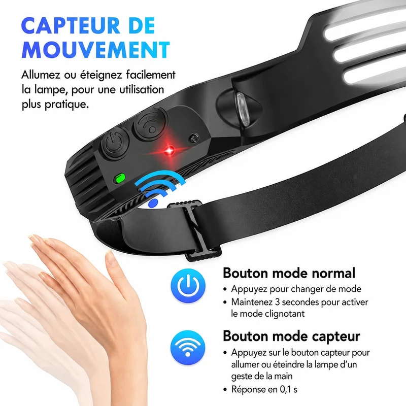 Lampe frontale LED puissante randonnée