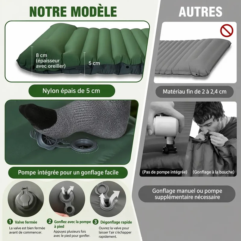 Matelas de couchage randonnée avec pompe pied